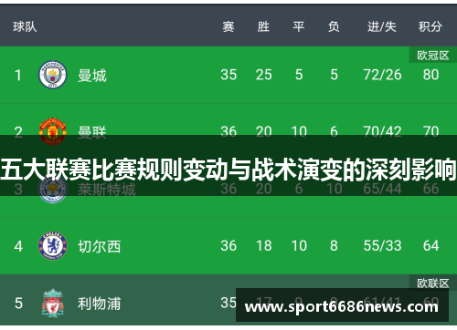 五大联赛比赛规则变动与战术演变的深刻影响